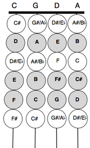 Viola Fingerboard Chart